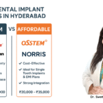 Best Dental Implant Brands in Hyderabad