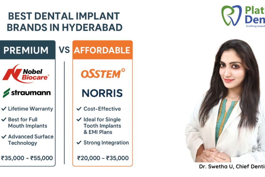 Best Dental Implant Brands in Hyderabad