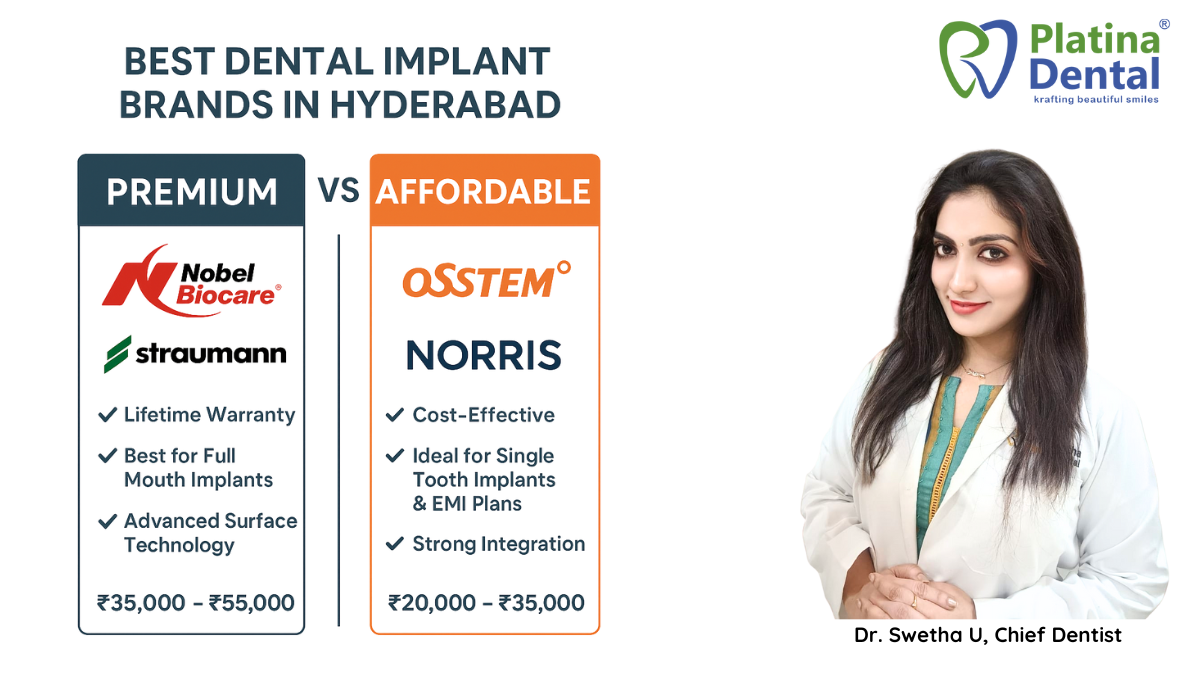 Best Dental Implant Brands in Hyderabad