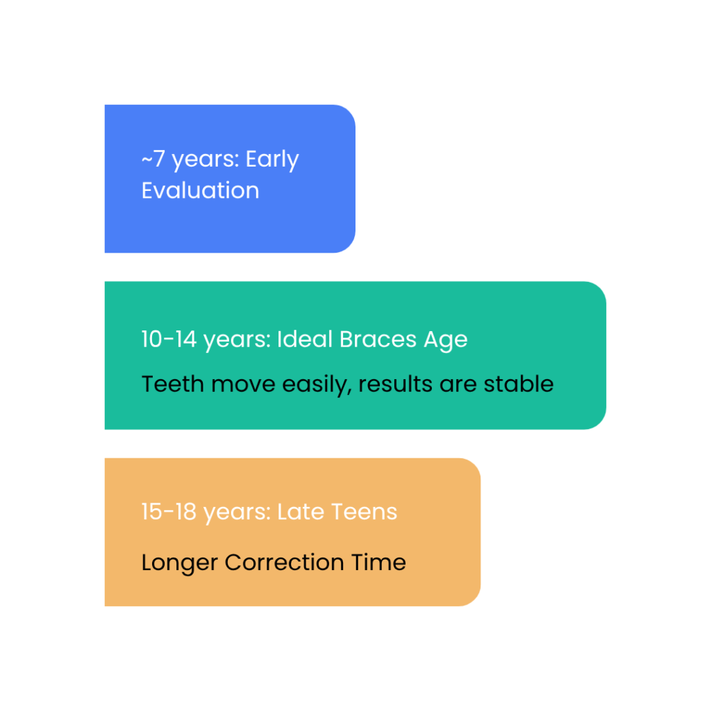 kids braces age